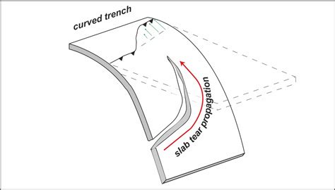 Structural Fabric Tear Propagation by WRPE 